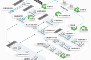 京策盾SCDN技術詳解:多層防護,確保網絡穩(wěn)定