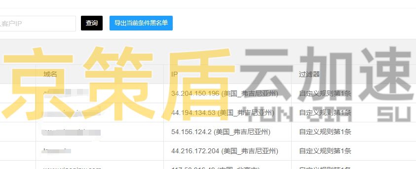 成功使用京策盾高防CDN解決BLEXBot蜘蛛導致服務器高負載和宕機的問題