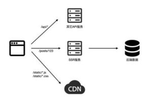 **“揭秘DDos攻擊:防御策略與高防CDN的應(yīng)用”**