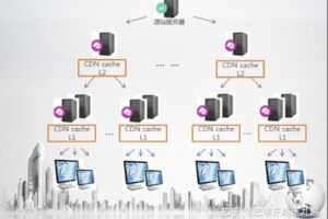 七層轉(zhuǎn)發(fā)技術(shù)在現(xiàn)代網(wǎng)絡(luò)架構(gòu)中的應(yīng)用