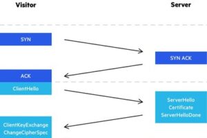 高防CDN技術(shù)解析：如何有效抵御網(wǎng)絡攻擊