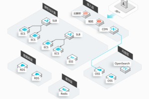 京策盾CDN：助力企業(yè)提升網(wǎng)站性能與安全