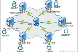 京策盾在棋牌游戲安全防護(hù)中的實踐案例