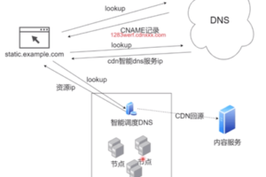 流量攻擊應(yīng)對策略：深入解析京策盾的功能特點(diǎn)