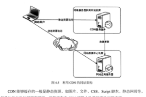 洪水攻擊與流量攻擊:如何通過京策盾進(jìn)行有效防護(hù)