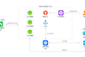 奇卡酷京策盾:打造全方位的高防CDN防護(hù)體系