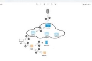 京策盾SCDN:多層防護,助力業(yè)務安全無虞