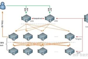 利用京策盾對抗DDoS攻擊，保障棋牌游戲安全運(yùn)營