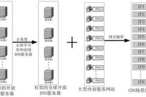 四層轉(zhuǎn)發(fā)技術(shù)助力京策盾高防CDN服務(wù)優(yōu)化