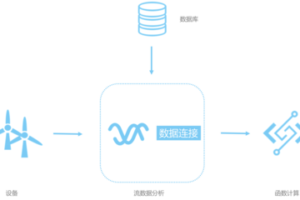 京策盾CDN：為企業(yè)網(wǎng)站提供安全快速的服務(wù)