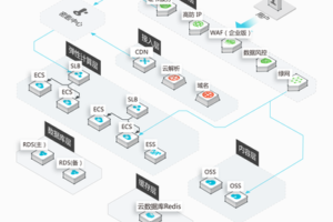 網(wǎng)站卡頓之謎：解析CC攻擊對網(wǎng)絡速度的影響