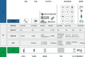棋牌游戲安全報告：CC攻擊與風險控制