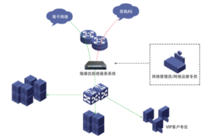 洪水攻擊防護策略:京策盾的安全守護