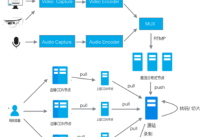 面對(duì)CC攻擊與DDOS攻擊,如何優(yōu)化CPU負(fù)載
