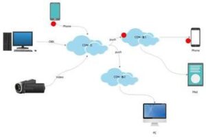 了解高防IP:如何提升網(wǎng)站安全性