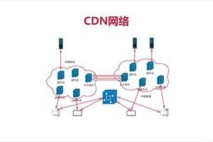 WordPress平臺(tái)的安全防護(hù)與策略分析