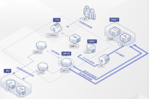 被DDOS攻擊的網(wǎng)站如何預(yù)防