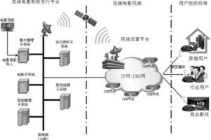Drupal框架優(yōu)勢:構(gòu)建強大網(wǎng)站