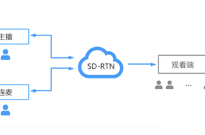京策盾技術(shù)助力棋牌游戲行業(yè)安全發(fā)展