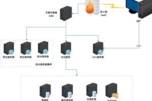 高負(fù)載CPU下如何確保網(wǎng)站流暢運(yùn)行的策略分享