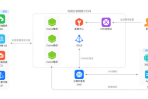 卡酷云加速助力企業(yè)高效網(wǎng)絡(luò)傳輸