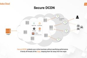 探秘京策盾高防SCDN：保障數(shù)據(jù)傳輸?shù)慕^對(duì)安全