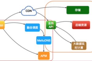 WordPress：安全設(shè)置與攻擊防范