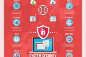 京策盾云加速服務在提升網(wǎng)站速度的應用