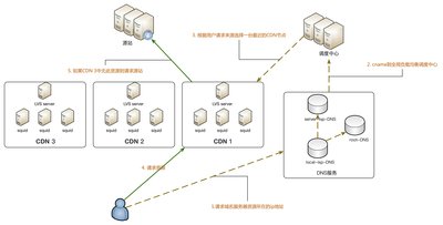 CC攻擊與DDOS攻擊下網(wǎng)站的恢復(fù)與維護(hù)技巧