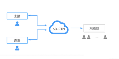 京策盾技術(shù)助力棋牌游戲行業(yè)安全發(fā)展
