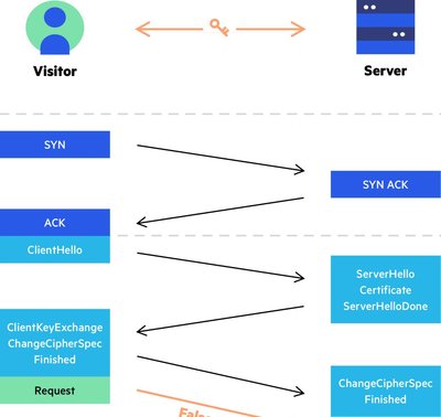 京策盾助力棋牌游戲平臺抵御網(wǎng)絡(luò)攻擊