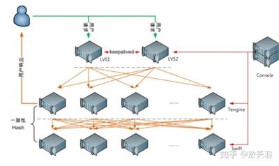利用京策盾對抗DDoS攻擊，保障棋牌游戲安全運營