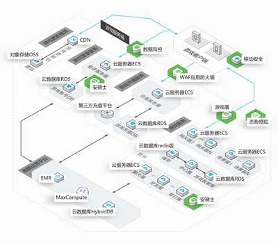 京策盾SCDN技術詳解：多層防護，確保網絡穩(wěn)定