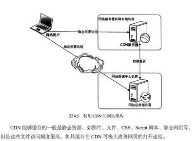 云防護平臺：京策盾如何應(yīng)對CC攻擊