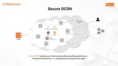 京策盾高防CDN服務(wù)：助力企業(yè)應(yīng)對網(wǎng)絡(luò)威脅