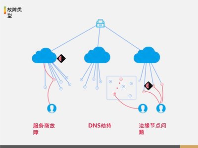 源碼泄露風(fēng)險(xiǎn)：如何安全下載并保護(hù)源碼