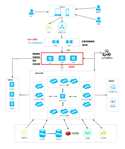奇卡酷京策盾防護(hù)系統(tǒng)：保障網(wǎng)站安全的全面解決方案