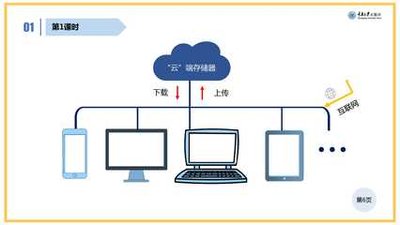 大流量攻擊下的棋牌游戲服務(wù)器負(fù)載均衡策略