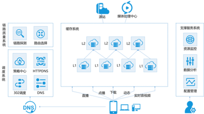 奇卡酷京策盾：打造全方位的高防IP防護(hù)體系
