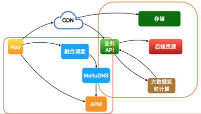 高防CDN技術(shù)：保護(hù)你的網(wǎng)站免受網(wǎng)絡(luò)攻擊