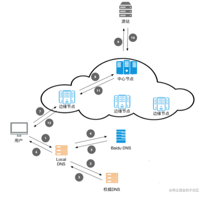 京策盾SCDN：引領(lǐng)新一代網(wǎng)絡(luò)加速與安全防護(hù)