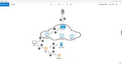 揭秘CC攻擊與DDOS攻擊：如何利用京策盾有效防御