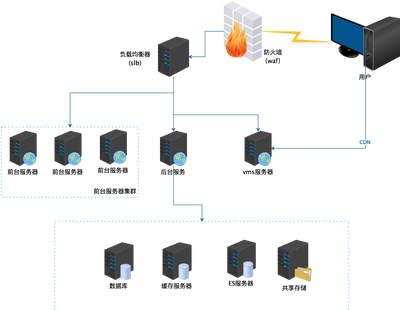 麻將棋牌游戲的安全環(huán)境構(gòu)建與維護(hù)
