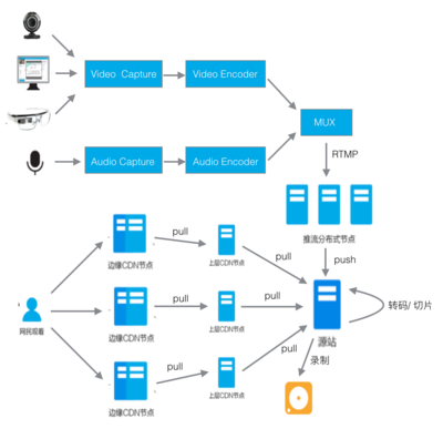 面對(duì)CC攻擊與DDOS攻擊，如何優(yōu)化CPU負(fù)載