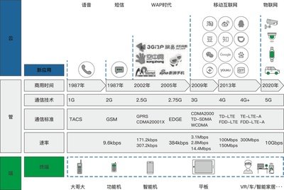 棋牌游戲安全報(bào)告：CC攻擊與風(fēng)險(xiǎn)控制