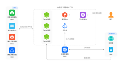 閱速cms被掛馬的原因及應(yīng)對策略