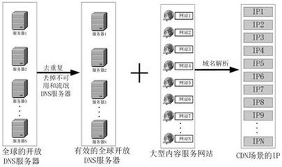 四層轉(zhuǎn)發(fā)技術(shù)助力京策盾高防CDN服務(wù)優(yōu)化
