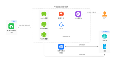 京策盾高防SCDN：應(yīng)對(duì)網(wǎng)絡(luò)攻擊的利器
