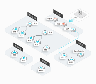 京策盾CDN：助力企業(yè)提升網(wǎng)站性能與安全