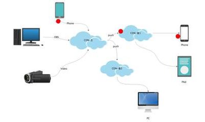 快速響應(yīng)：網(wǎng)站被打了怎么辦？